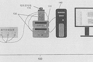 電化學(xué)熱力學(xué)測量系統(tǒng)