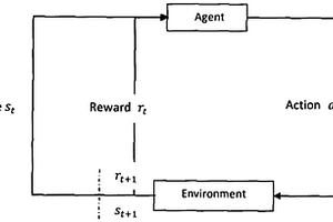 基于Lucene的強(qiáng)化學(xué)習(xí)代碼檢索模型