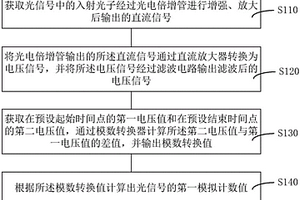 模擬測量方法、測量數(shù)據(jù)擬合方法及化學(xué)發(fā)光測定儀