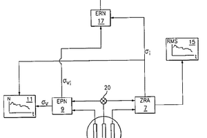 用于腐蝕的電化學噪聲技術(shù)