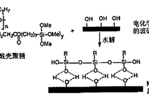 腫瘤細胞表面抗原的原位電化學免疫測定方法