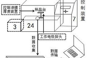 液膜下金屬失效電化學(xué)測(cè)試裝置及其測(cè)試方法