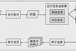 基于覆蓋引導(dǎo)模糊測(cè)試的深度強(qiáng)化學(xué)習(xí)軟件測(cè)試方法