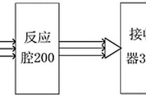 化學(xué)反應(yīng)觀測(cè)系統(tǒng)及方法