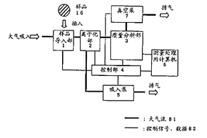 化學(xué)劑的探測(cè)裝置及探測(cè)方法