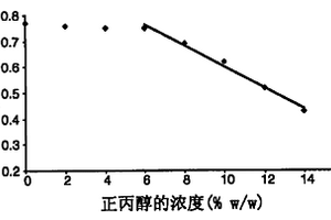 化學(xué)指示劑測(cè)試條