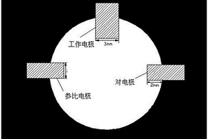 基于紙基電化學(xué)裝置的測(cè)定多巴胺的方法