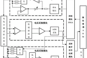 用于電化學(xué)工作站自動(dòng)量程測量裝置及測量方法