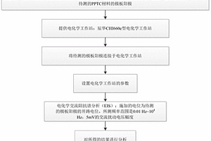 基于新型材料PPTC的極板陽極電化學(xué)性能的測試方法