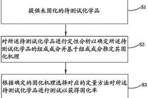 樹脂類化學品定性和固化率定量的測定方法