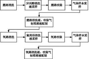 雙組元推力器熱標清洗后的化學檢驗方法