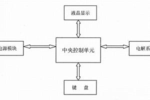 在線電化學測量裝置