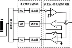 基于電化學的植物關鍵活性小分子監(jiān)測設備