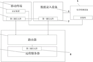 化學化工反應過程測試裝置