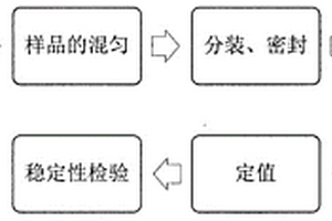 適用于煙草化學(xué)常規(guī)成分檢驗(yàn)的煙末監(jiān)控樣品制備方法