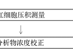 電化學(xué)生物傳感器中紅細胞壓積測量和校正的方法