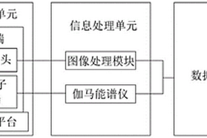 土壤物理結(jié)構(gòu)和化學(xué)構(gòu)成的監(jiān)測系統(tǒng)及方法