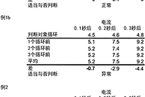 電化學(xué)測定裝置