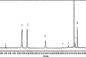 HPLC-DAD法同時測定四物湯煎劑中10種化學(xué)成分含量的方法