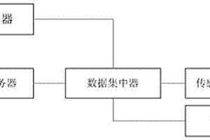 危險(xiǎn)化學(xué)品重大危險(xiǎn)源網(wǎng)絡(luò)監(jiān)測預(yù)警系統(tǒng)