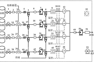 基于電化學(xué)原理的飛機(jī)燃油箱氧濃度機(jī)載測試系統(tǒng)及方法