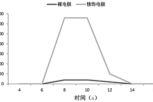 Bst DNA聚合酶電致化學發(fā)光測定方法