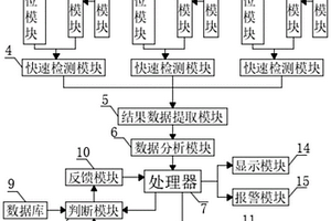 COD電化學(xué)快速在線監(jiān)測(cè)系統(tǒng)