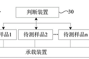 用于測(cè)試電化學(xué)參數(shù)一致性的測(cè)試平臺(tái)