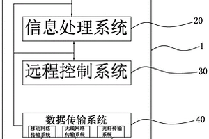 強(qiáng)化學(xué)習(xí)與圖像智能識(shí)別的電力在線監(jiān)測(cè)系統(tǒng)