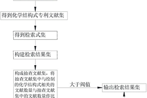 基于化學結(jié)構(gòu)式的檢索方法