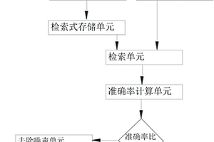 基于化學結(jié)構(gòu)式的檢索系統(tǒng)