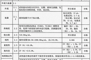 癌胚抗原（CEA）化學發(fā)光免疫測定試劑盒