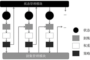 基于強(qiáng)化學(xué)習(xí)的電力設(shè)備檢修決策生成方法