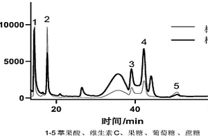 李子中化學(xué)成分含量的測(cè)定方法