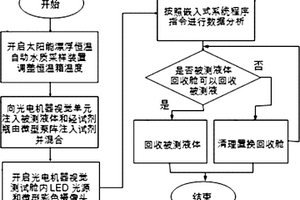 漂浮式太陽能無線水環(huán)境化學(xué)需氧量監(jiān)測方法