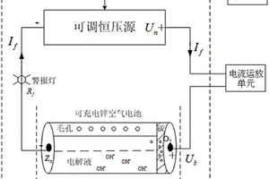 用于開關(guān)柜局部放電實時監(jiān)測的電化學(xué)氧傳感器