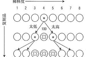 利用激光力細(xì)胞學(xué)的改進生物物理和生物化學(xué)細(xì)胞監(jiān)測和定量