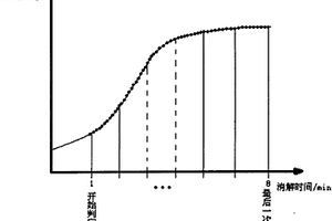 自適應(yīng)快速化學(xué)需氧量(COD)在線測(cè)定法