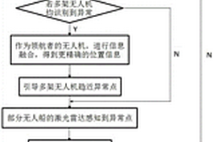 基于強(qiáng)化學(xué)習(xí)的多無人機(jī)與多無人船巡檢控制系統(tǒng)