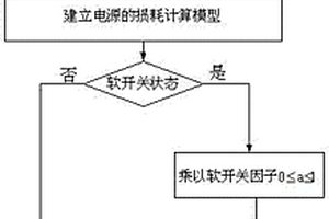 電化學(xué)高頻開關(guān)電源效率的預(yù)測(cè)方法