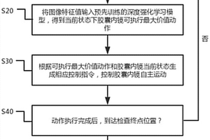 基于深度強(qiáng)化學(xué)習(xí)的人工智能膠囊內(nèi)鏡檢查方法及系統(tǒng)