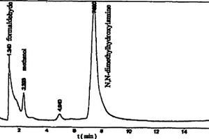 甲醛、甲醇和N,N-二甲基羥胺共存時的分析方法