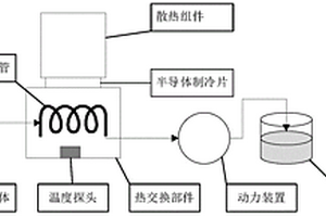 用于測定化學(xué)需氧量的測定儀