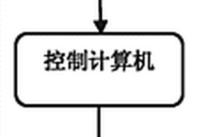 危險化學品偵檢模擬訓練裝置