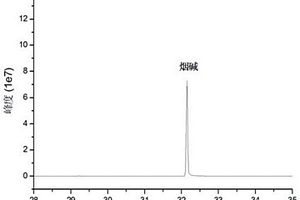 環(huán)境煙氣中主要化學(xué)成分及酚類有害成分的同時(shí)測(cè)定方法