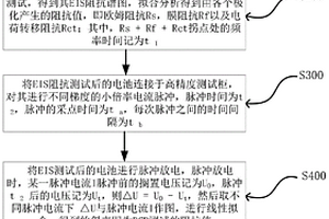 在線監(jiān)控鋰離子電池電化學(xué)阻抗測(cè)試方法