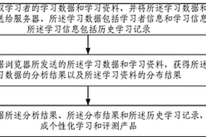 計(jì)算機(jī)個(gè)性化學(xué)習(xí)和評(píng)測(cè)產(chǎn)品的生成方法及系統(tǒng)