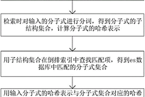 基于es倒排索引的化學分子式檢索方法