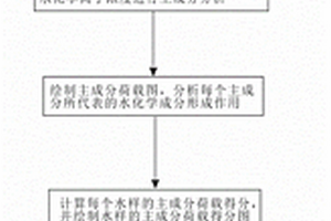 基于常規(guī)水化學礦井異常導水構造探測方法