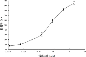 用于蛋白同化激素免疫分析的酶標抗原及分析方法